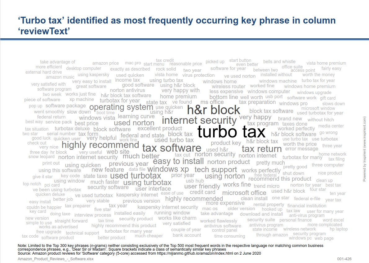 Automatic key phrase extraction from client feedback, e.g., product reviews on Amazon's online market place