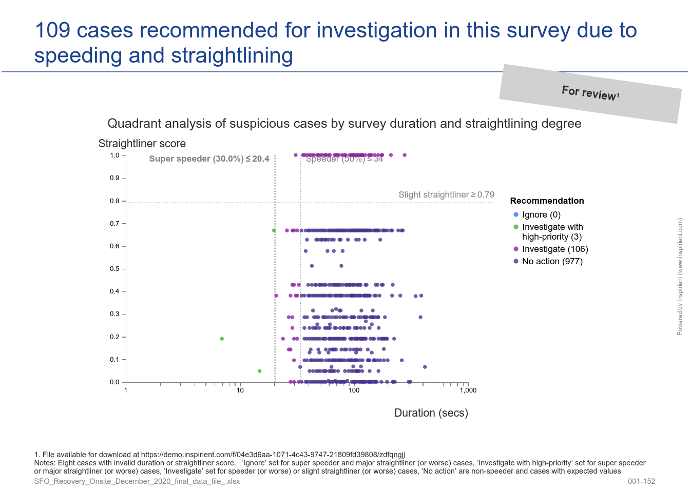 Case prioritization matrix