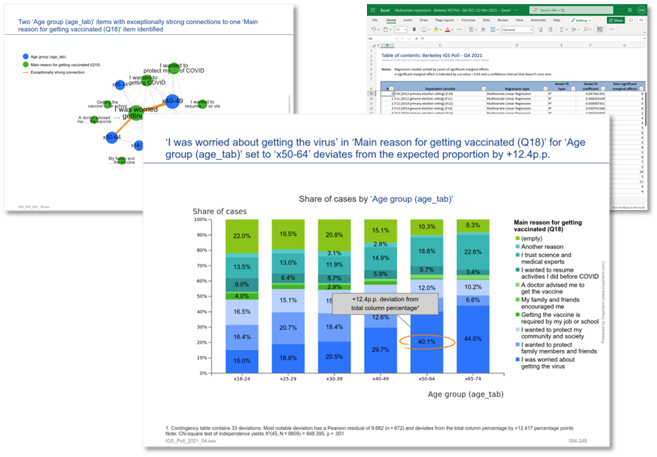 Analysis results generated by Inspirients Automated Analytics Engine